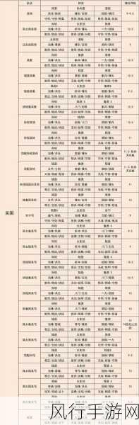 三国志战略版,输出武将排行及财经影响深度剖析