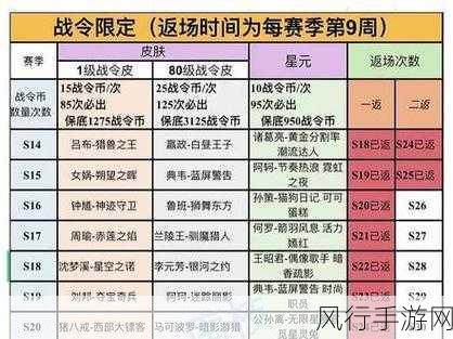 王者荣耀S29赛季战令皮肤全揭秘，三款精品皮肤详解