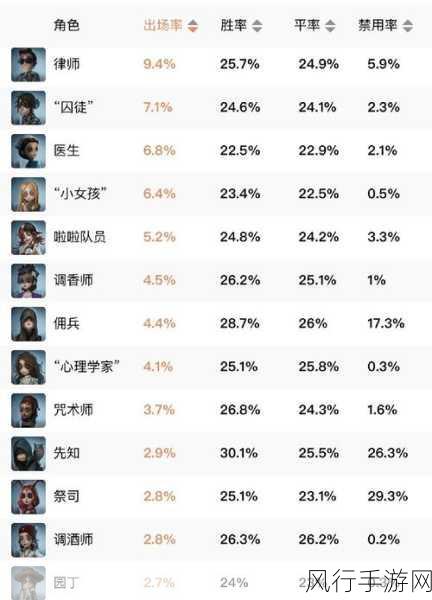 第五人格求生者阵营阵容搭配策略与财经分析