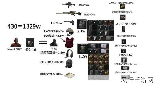 暗区突围深度解析,NPC与真人玩家的辨识艺术与财经影响