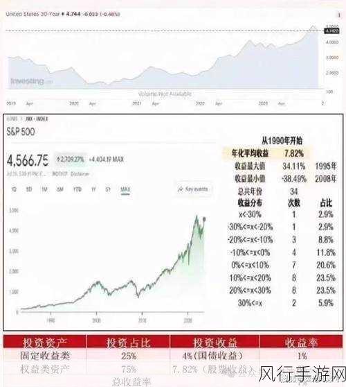 地下城与勇士中哪些职业投资回报率最低?