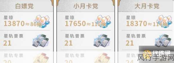 崩坏星穹铁道，星琼获取途径全解析