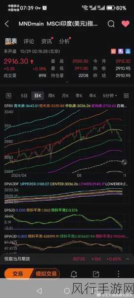 迷你西游逆天阵容搭配,解锁游戏财经新视角