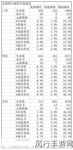 原神圣遗物强化规则深度解析与财经数据洞察