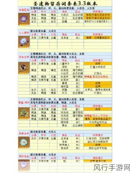 原神圣遗物强化规则深度解析与财经数据洞察