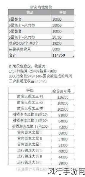 以闪亮之名时尚对决深度解析，位置与玩法全揭秘