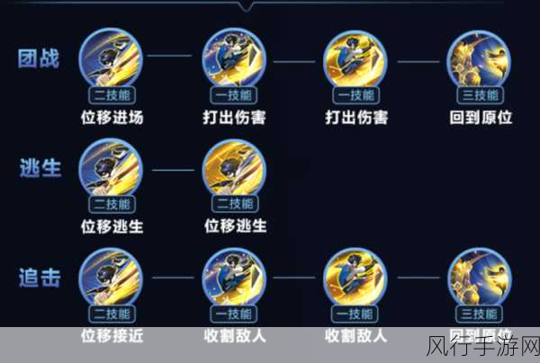 王者荣耀八神庵高伤连招揭秘,主宰战场胜负的关键