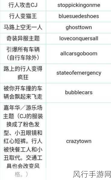 深度解析侠盗猎车手圣安地列斯的联机秘籍