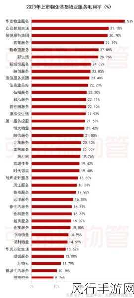 时空猎人3深度剖析，战斗配合下的财经数据透视