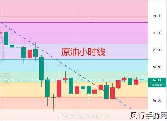 怪物猎人世界飞龙刀升级路线深度解析与财经影响