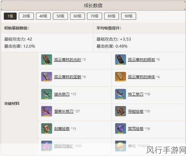 原神黑岩绯玉，属性揭秘与角色适配及升级成本分析