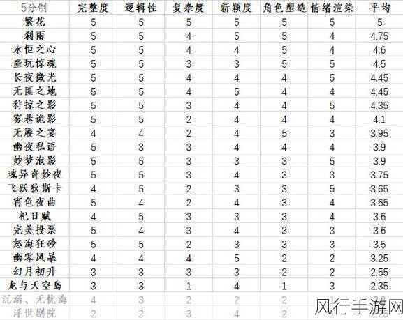 无期迷途L14扫雷攻略,解锁手游盈利新路径