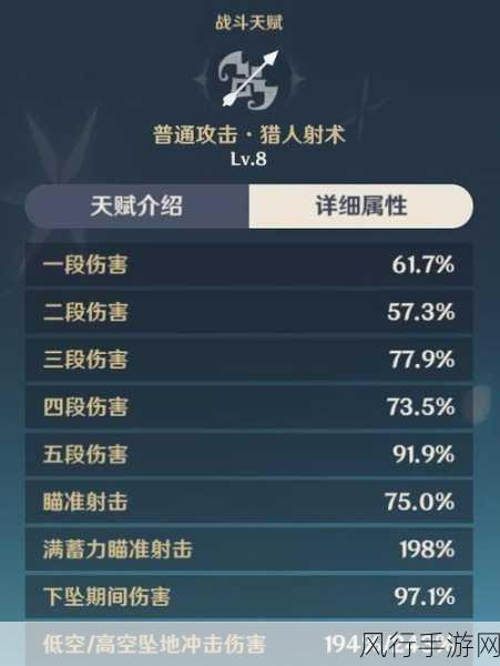 原神迪奥娜技能全解析与装备优选指南