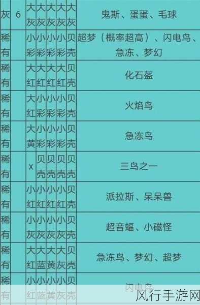 宝可梦大探险,揭秘100%出神兽食谱的财经秘密