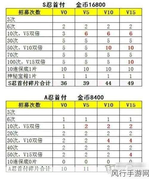 火影忍者手游宇智波佐助深度玩法解析与财经数据