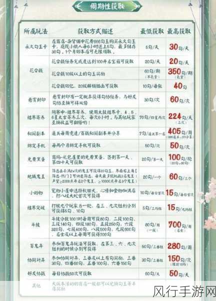 阴阳师手游，高效攻略，不抽卡一周赚取3000勾玉秘籍