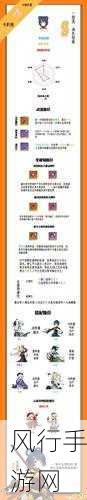 原神角色深度解析,香菱圣遗物选择策略
