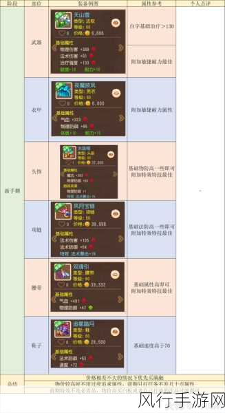 梦幻西游手游普陀山,特技选择与装备搭配的经济策略