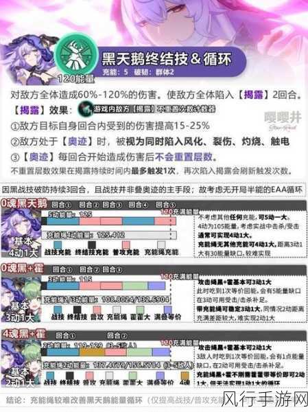 崩坏星穹铁道黑天鹅专武突破材料全解析及角色培养材料清单