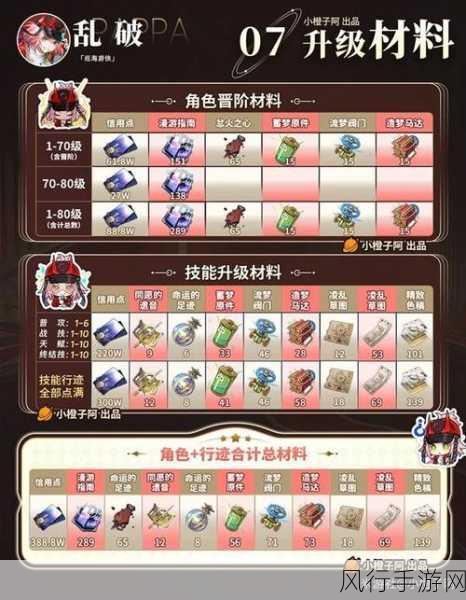 崩坏星穹铁道存护之影获取攻略，深度解析与财经价值