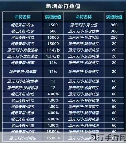 梦幻新诛仙幻形符元素属性革新市场反响热烈