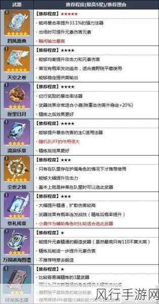 原神雷泽武器圣遗物搭配深度解析与市场洞察