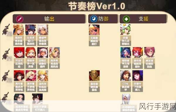 坎公骑冠剑,新手开局角色抽取策略与财经分析