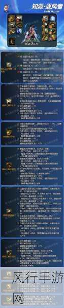 DNF手游风法职业深度解析，逐风者加点策略与财经影响