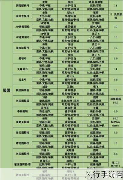 三国志战略版S4,严颜阵容搭配与新武将组队策略解析