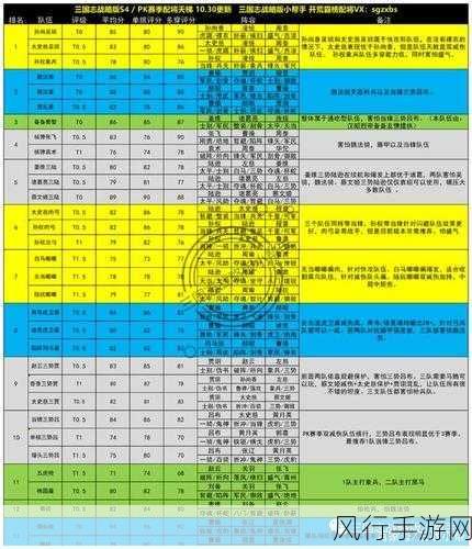 三国志战略版S4,严颜阵容搭配与新武将组队策略解析