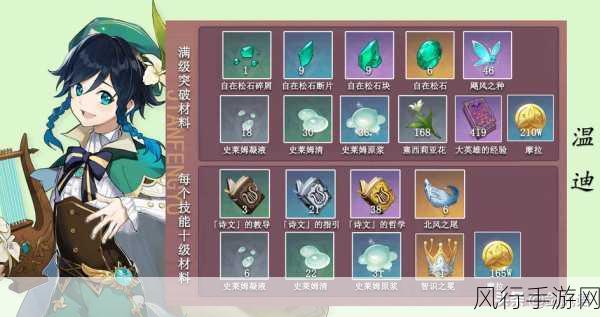 原神营养便携袋,获取途径与财经价值解析