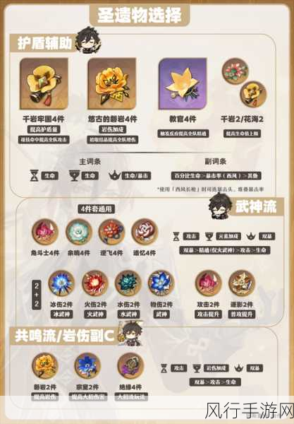 原神纳西妲圣遗物搭配全攻略,词条选择与效果解析