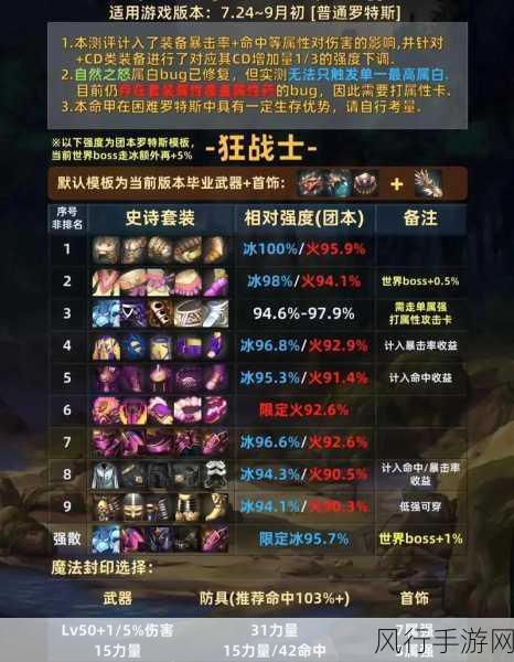 DNF手游开服首日,高效升级策略助你领先三级