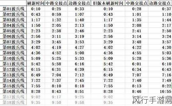 王者荣耀远古生物刷新机制全解析