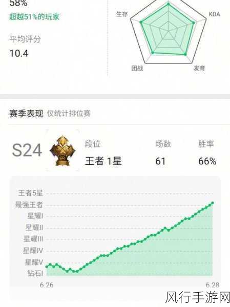 王者荣耀双排等级差异背后的经济考量