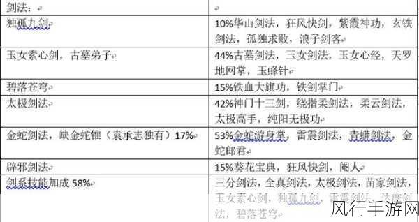 金庸群侠传,武功种类与手游市场价值深度剖析
