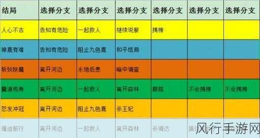 梦幻西游，修炼果获取攻略与财经数据分析