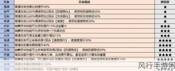最强祖师，弟子天命升级材料深度解析与财经数据