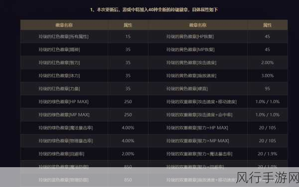 地下城与勇士M,徽章合成策略与财经分析
