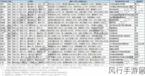 诛仙手游青云双阵灵搭配策略,解锁最强战斗力
