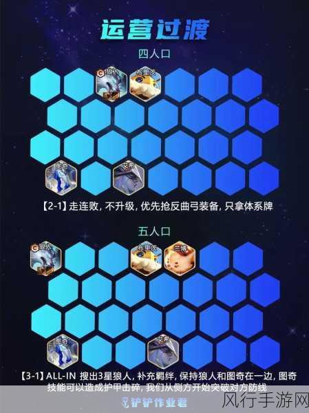 金铲铲之战,克制狼人阵容策略揭秘与财经影响分析