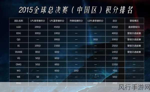 探索 LOL 世界赛,队伍数量及背后的竞争风云