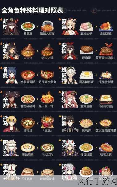 原神菜谱获取全攻略，解锁美食世界的财富密码