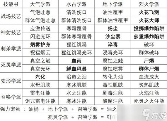 深入探索<神界原罪 2>,全方位攻略秘籍大揭秘