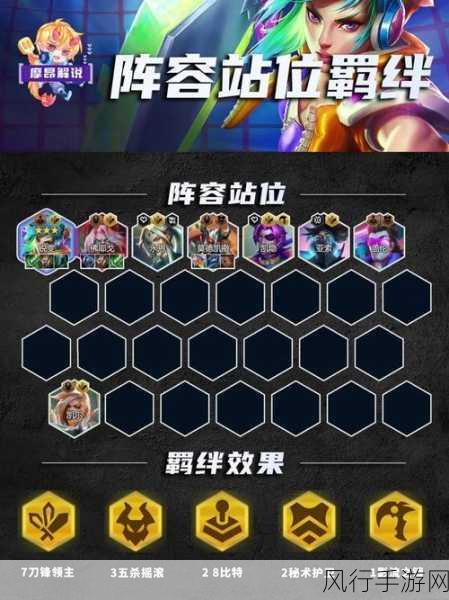 金铲铲之战,黎明锐雯阵容搭配与运营策略深度解析