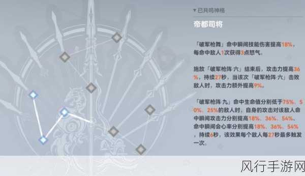 深空之眼狂风之枪·休神格搭配策略与财经分析