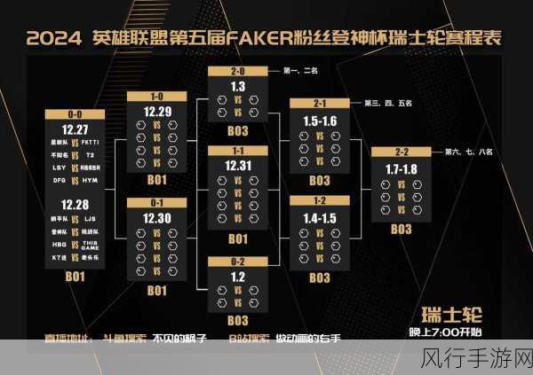 2024 英雄联盟抖音绝活杯,赛程、时间与战队的精彩大汇总