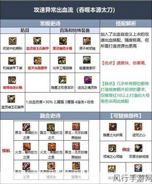 DNF徽章使用全攻略，等级、开槽与财经数据解析
