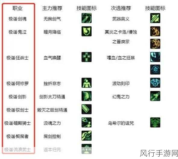DNF徽章使用全攻略,等级、开槽与财经数据解析