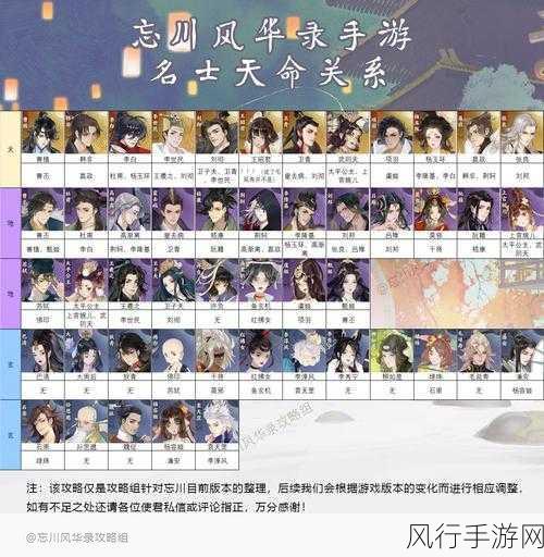 忘川风华录组队过宝墟解锁机制深度解析
